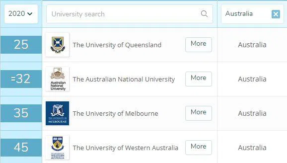 2023QS世界大学学科排名-澳洲大学建筑学专业排名