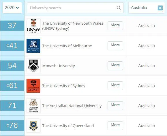 2023QS世界大学学科排名-澳洲大学工程与技术学科排名